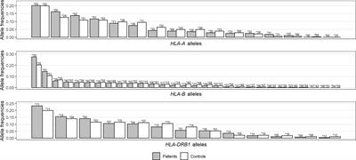 Susceptibility and Severity of COVID-19 Are Both Associated With Lower Overall Viral–Peptide Binding Repertoire of HLA Class I Molecules, Especially in <mark class="highlighted">Younger People</mark>